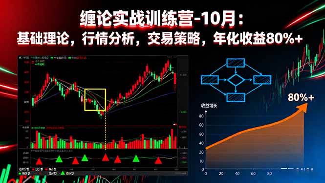(16398期)缠论实战训练营-10月:基础理论,行情分析,交易策略,年化收益80%+-甄选网创