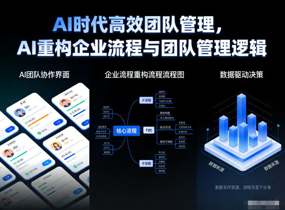 AI时代高效团队管理,AI重构企业流程与团队管理逻辑-甄选网创