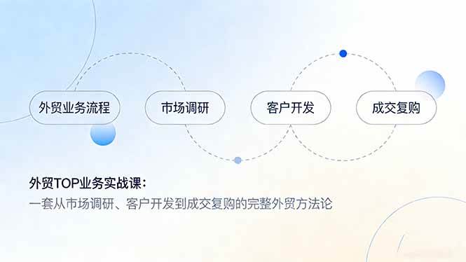 (17324期)外贸TOP业务实战课:一套从市场调研、客户开发到成交复购的完整外贸方法论-甄选网创