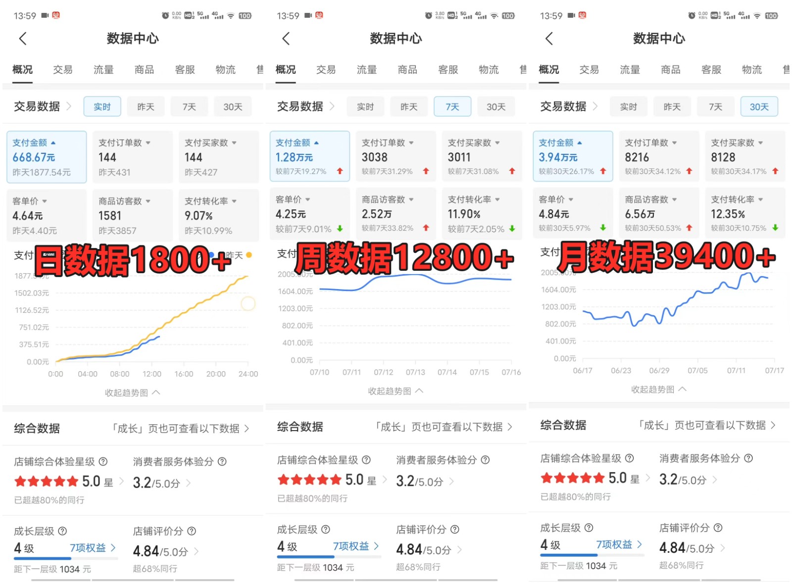 图片[3]-拼多多虚拟电商训练营月入40000+你也行，暴利稳定长久，副业首选-甄选网创