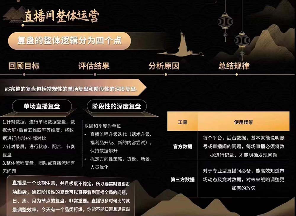 图片[4]-六小时成为高薪主播：带您学习成为一名高薪主播的关键技能和秘诀（62节）-甄选网创