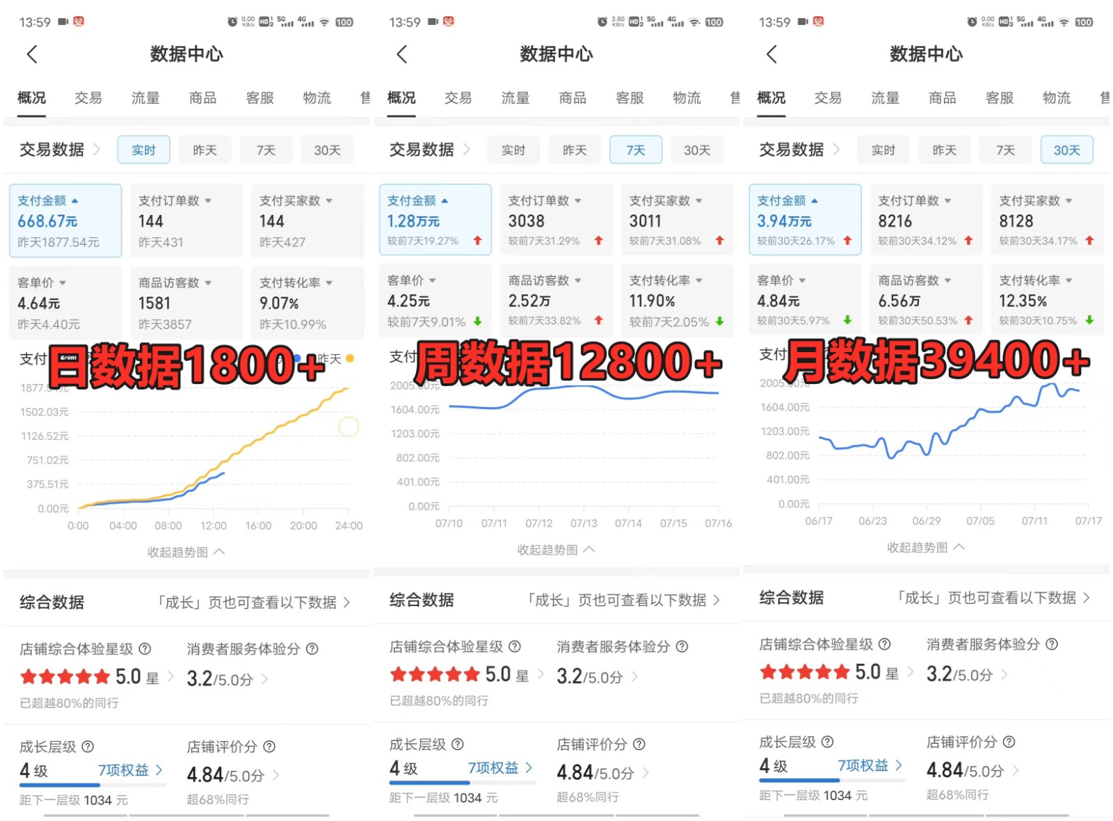 图片[3]-拼多多虚拟电商训练营月入50000+你也行，暴利稳定长久，副业首选-甄选网创