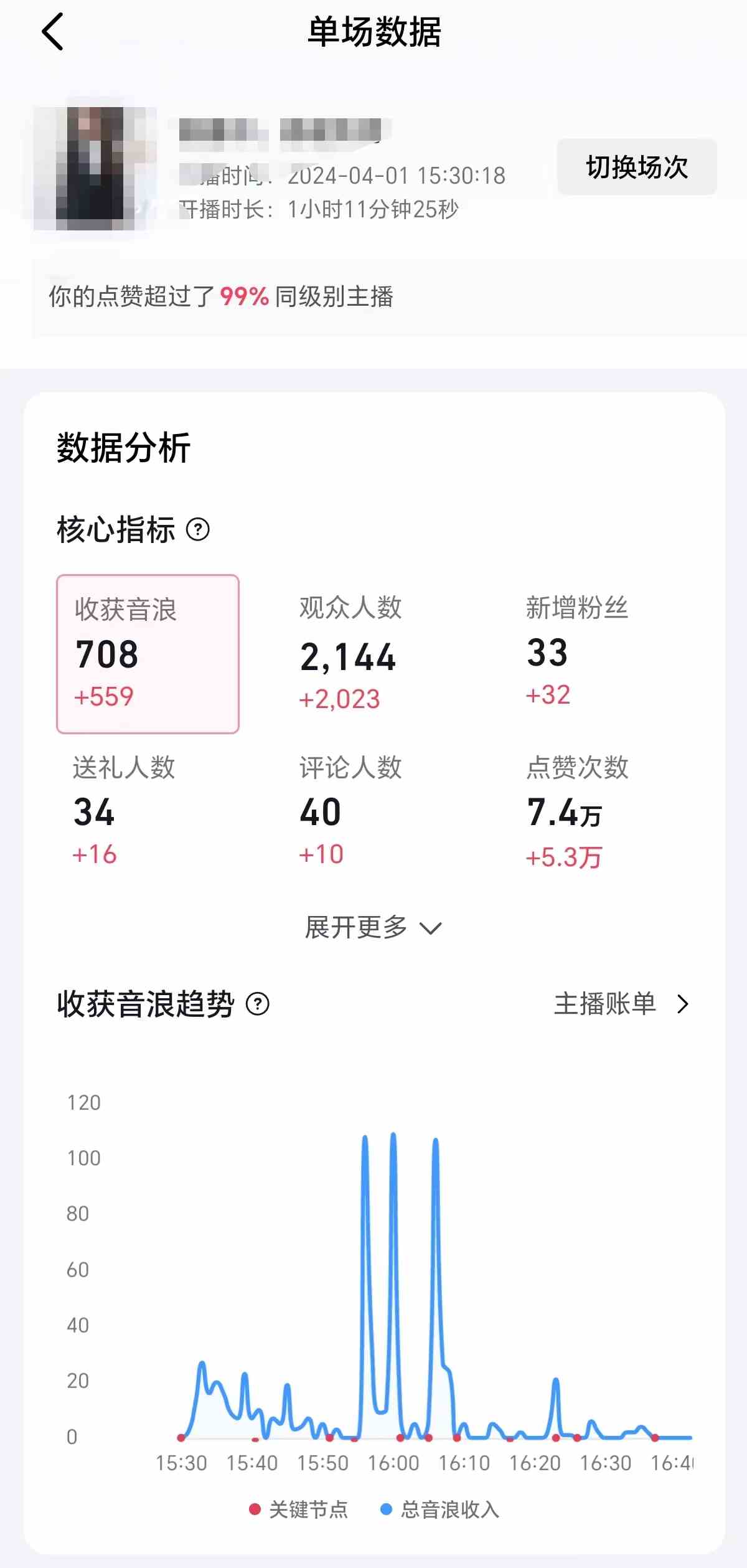 图片[2]-（9942期）2024抖音直播100%起号方法 0粉丝0作品当天破千人在线 多种变现方式-甄选网创