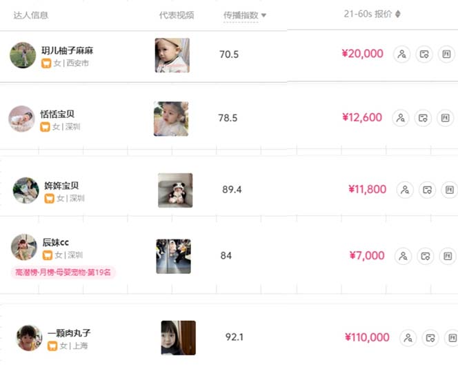 图片[3]-（10458期）打造抖音宝宝账号，一条广告2W，大部分人忽略的超级赛道，小白简单入手-甄选网创