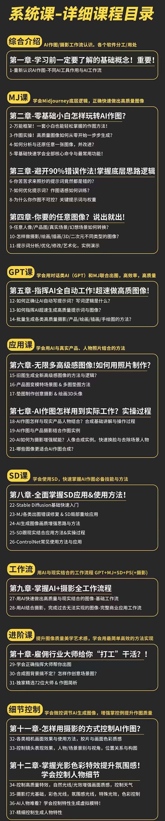 图片[2]-（11014期）AI-作图全能实战班：0基础开始，ai创意/ai摄影/ai置景/ai后期 (55节+资料)-甄选网创