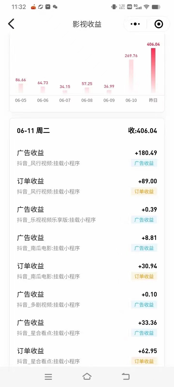 图片[3]-（11039期）最新抖音视频搬运自动变现，日入500＋！每天两小时，有手就行-甄选网创