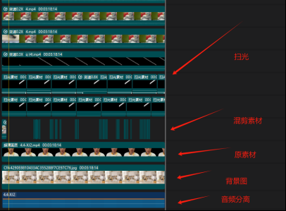 图片[3]-（11281期）视频号带货24年最新模式，操作简单可多账号分发，轻轻松松日入2000+-甄选网创