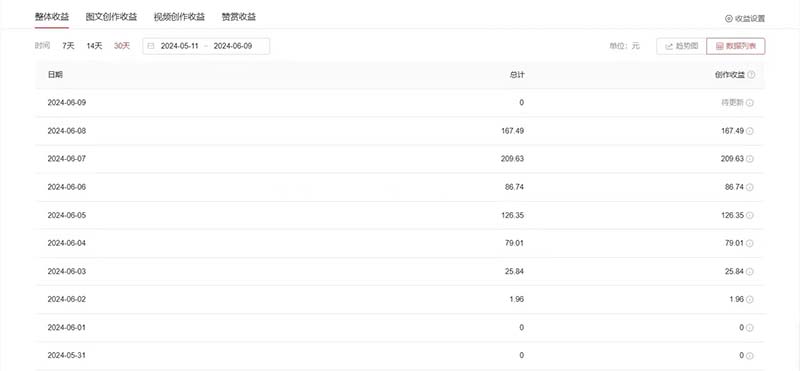 图片[2]-（11156期）单日收入300＋！最新中视频美女赛道，三天必起-甄选网创