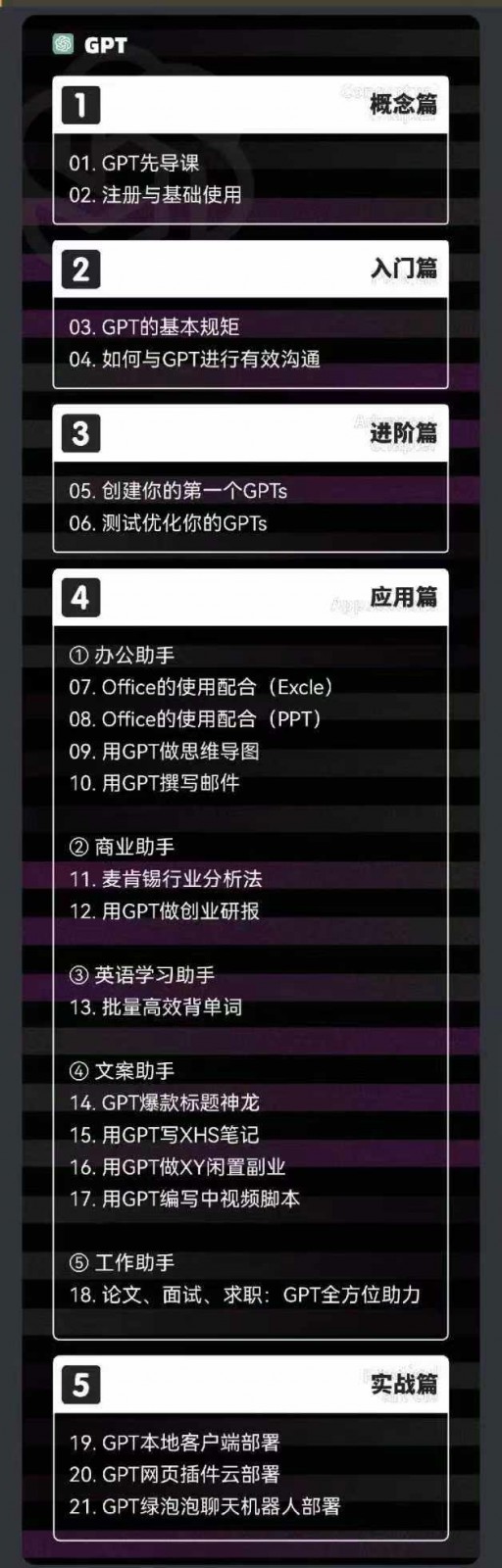 图片[2]-AIGC人工智能零基础到进阶，GPT+MJ+SD商业技术落地（78节）-甄选网创