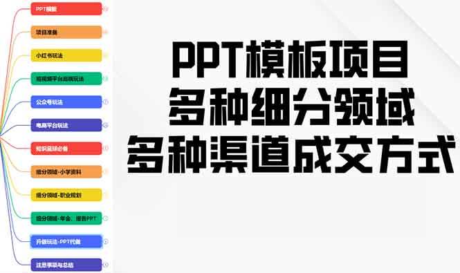 （13942期）PPT模板项目，多种细分领域，多种渠道成交方式，实操教学-甄选网创