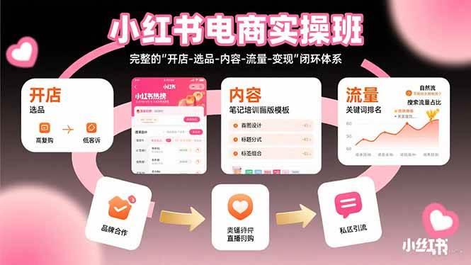 （15671期）小红书电商实操班：完整的"开店-选品-内容-流量-变现"闭环体系-甄选网创