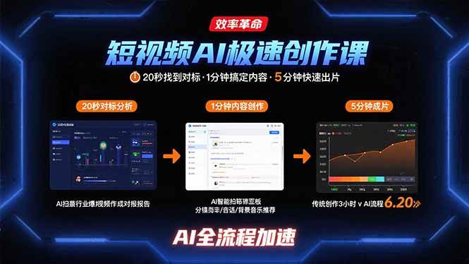 （15684期）短视频AI极速创作课：20秒找到对标，1分钟搞定内容创作，5分钟快速出片-甄选网创