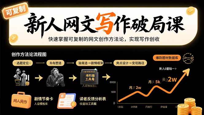 （15688期）新人网文写作破局课：快速掌握可复制的网文创作方法论，实现写作创收-甄选网创