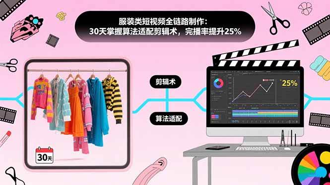 （15655期）服装类短视频全链路制作：30天掌握算法适配剪辑术，完播率提升25%-甄选网创