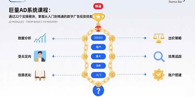 （15638期）巨量AD系统课程：通过22个实操模块，掌握从入门到精通的数字广告投放技能-甄选网创