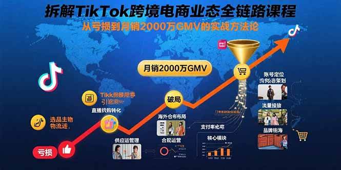 （15706期）拆解TikTok跨境电商业态全链路课程：从亏损到月销2000万GMV的实战方法论-甄选网创
