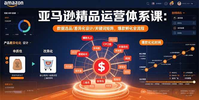 （15750期）亚马逊精品运营体系课：数据选品/差异化设计/关键词矩阵，爆款孵化全流程-甄选网创