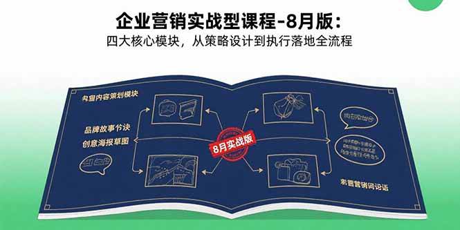 （15823期）企业营销实战型课程-8月版：四大核心模块，从策略设计到执行落地全流程-甄选网创