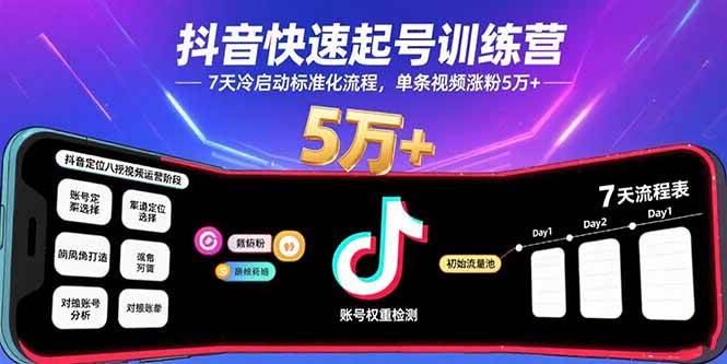 （15844期）抖音快速起号训练营，7天冷启动标准化流程，单条视频涨粉5万+-甄选网创