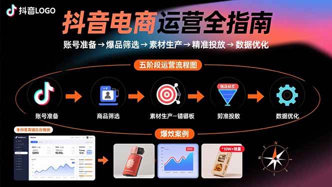 （15829期）抖音电商运营全指南：账号准备→爆品筛选→素材生产→精准投放→数据优化-甄选网创