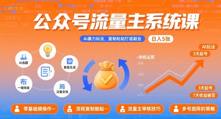 公众号流量主系统课，AI暴力玩法，复制粘贴打造副业，日入5张 +【附工具指令】-甄选网创
