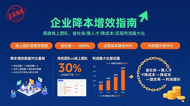 （15888期）企业降本增效指南：搭建线上团队，省社保/聚人才/降成本/实现利润最大化-甄选网创