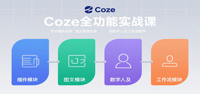 Coze全功能实战课：节点插件运用、图文视频生成与数字人及工作流制作-甄选网创