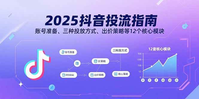 （15953期）2025抖音投流指南，账号准备、三种投放方式、出价策略等12个核心模块-甄选网创