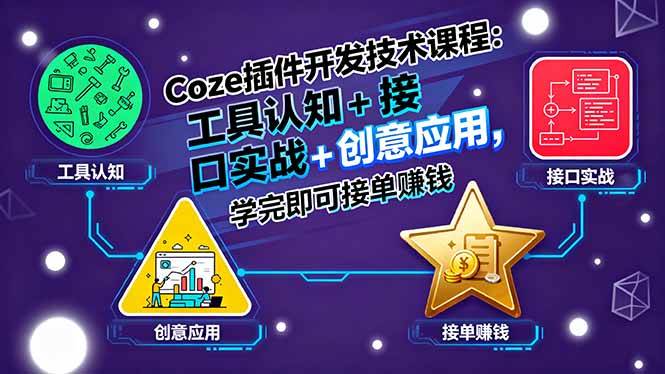 （15976期）Coze插件开发技术课程：工具认知+接口实战+创意应用，学完即可接单赚钱-甄选网创