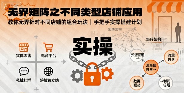 无界矩阵之不同类型店铺应用，教你无界针对不同类型店铺的组合玩法应用，手把手实操搭建计划-甄选网创