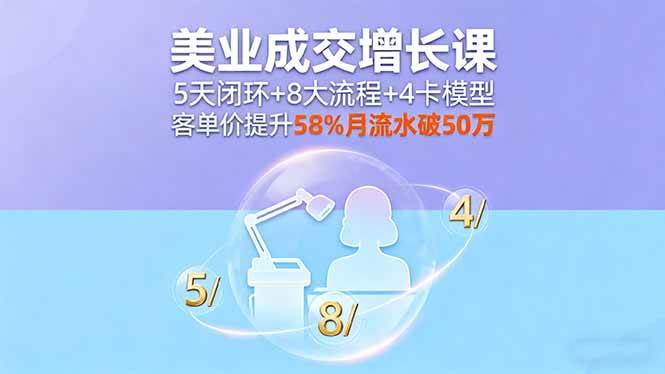 （16064期）美业成交增长课，5天闭环+8大流程+4卡模型，客单价提升58%月流水破50万-甄选网创