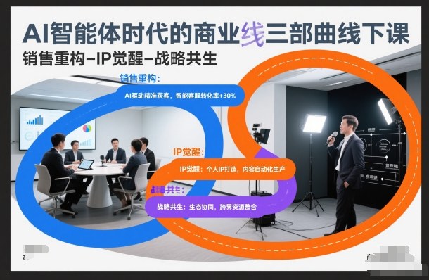 AI智能体时代的商业三部曲线下课，销售重构-IP觉醒-战略共生-甄选网创