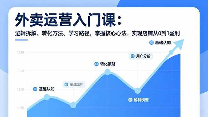 （17027期）外卖运营入门课，逻辑拆解、转化方法、学习路径，掌握核心心法，实现店铺从0到1盈利-甄选网创